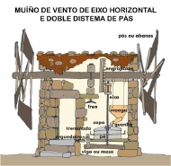 Muíño de vento de doble sistema de pás (Catoira)